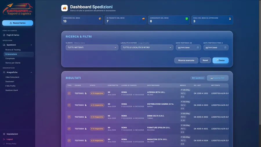 Dashboard del gestionale EuroTrasporti con contatori del mese, filtri di ricerca ed elenco delle spedizioni